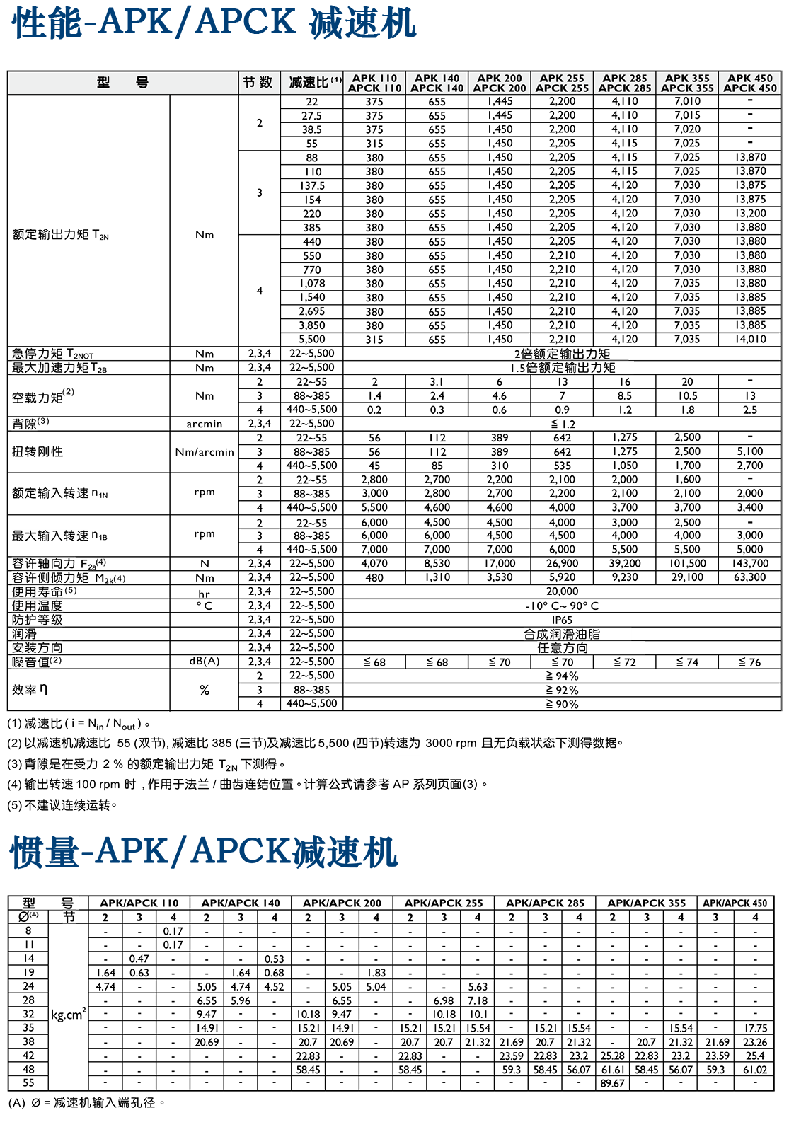 APEX減速機.png APEX減速機.png