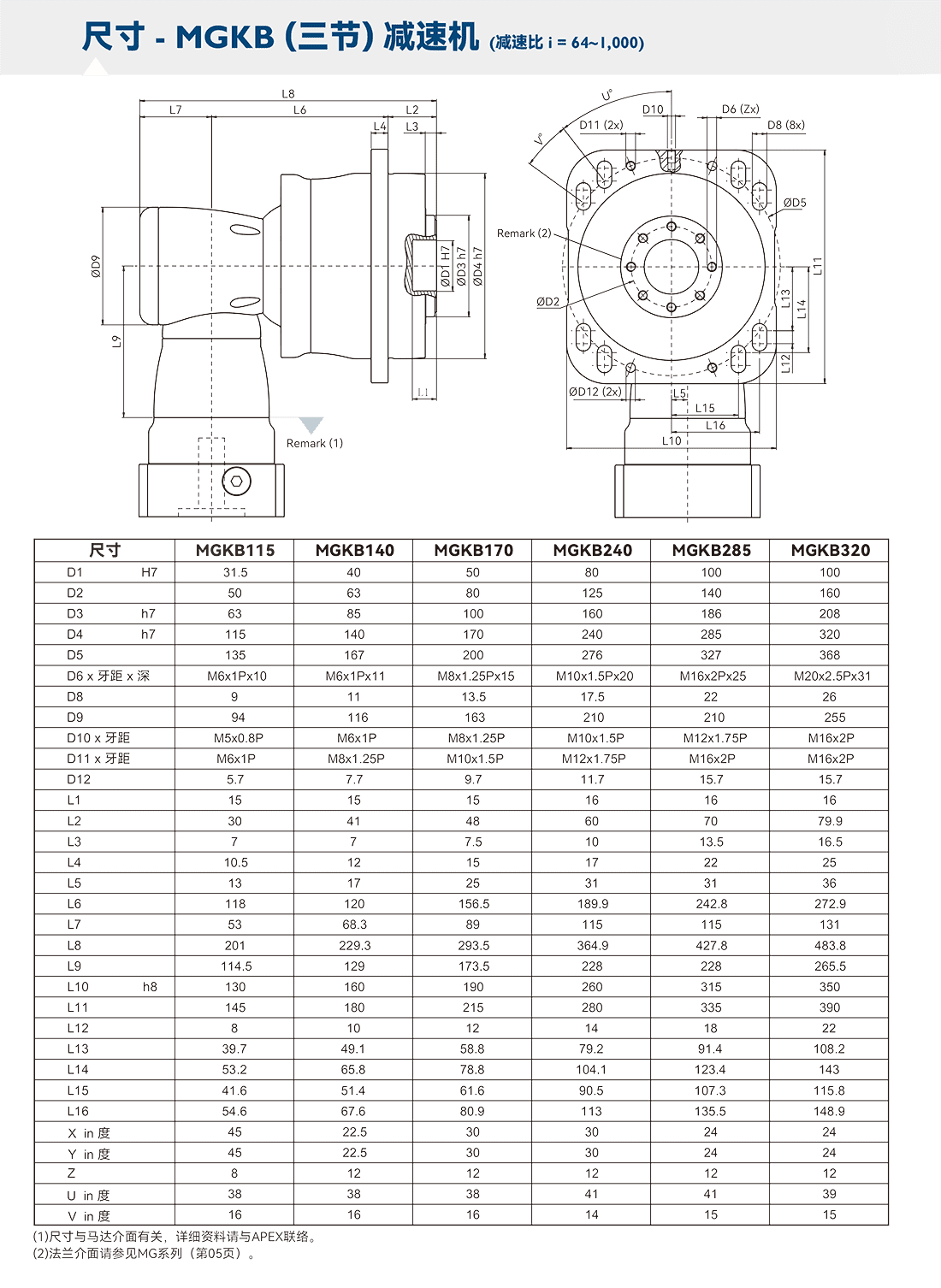 MGK三節尺寸圖.png MGK三節尺寸圖.png